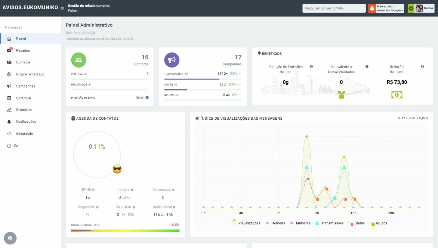 Avisos EuKomuniKo — Painel