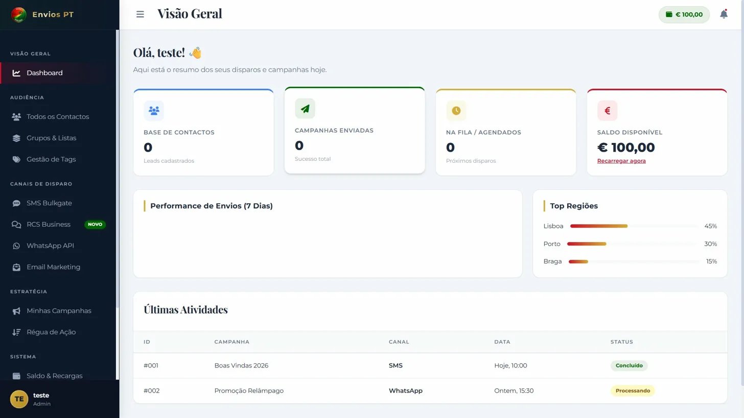 Envios Portugal — Dashboard