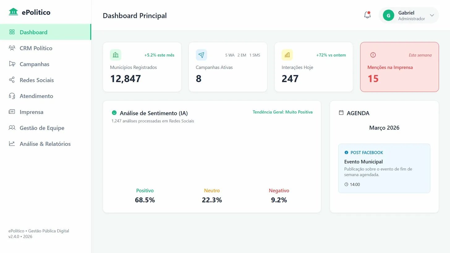ePolitico — Dashboard