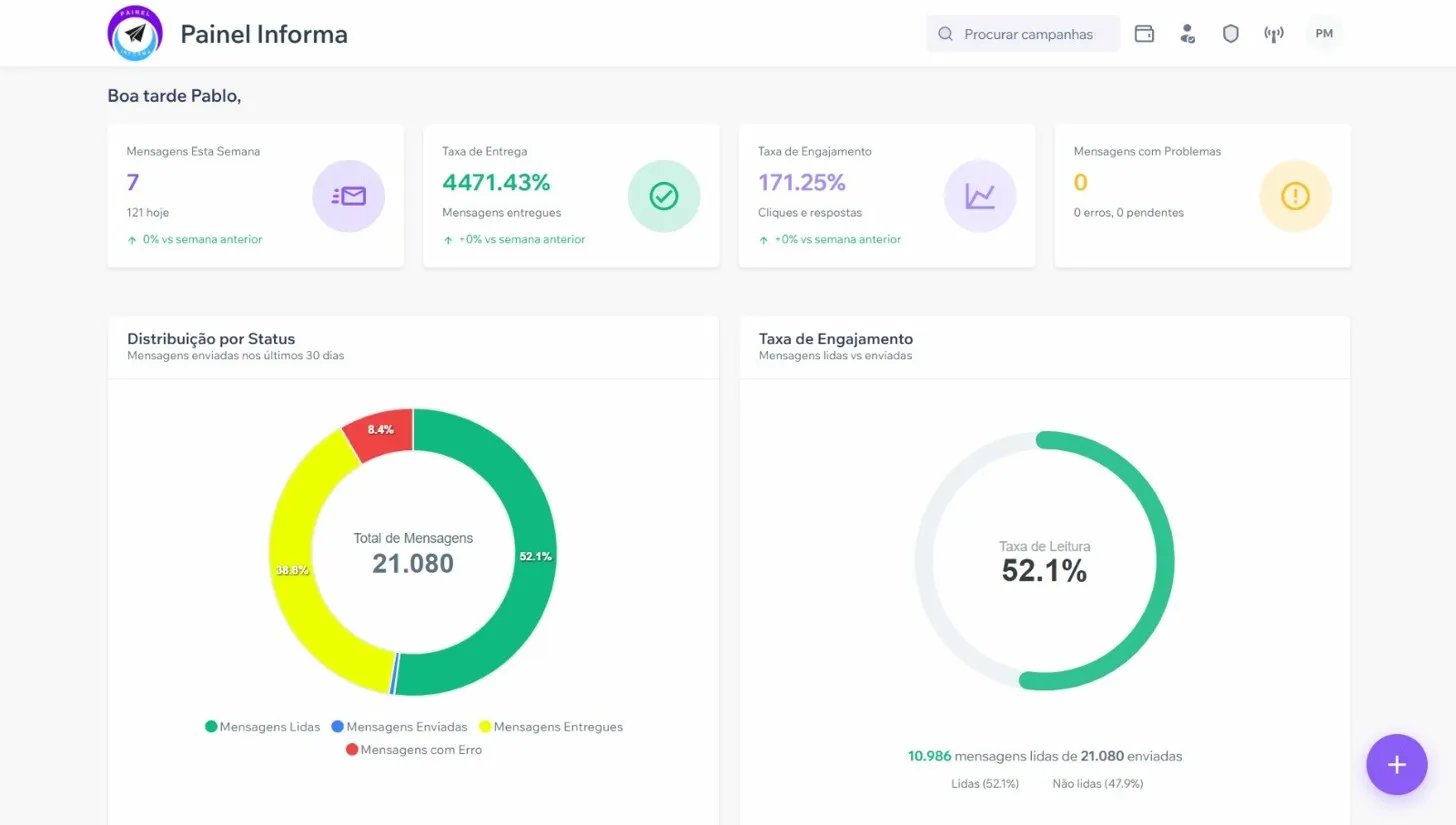 Painel Informa — Dashboard