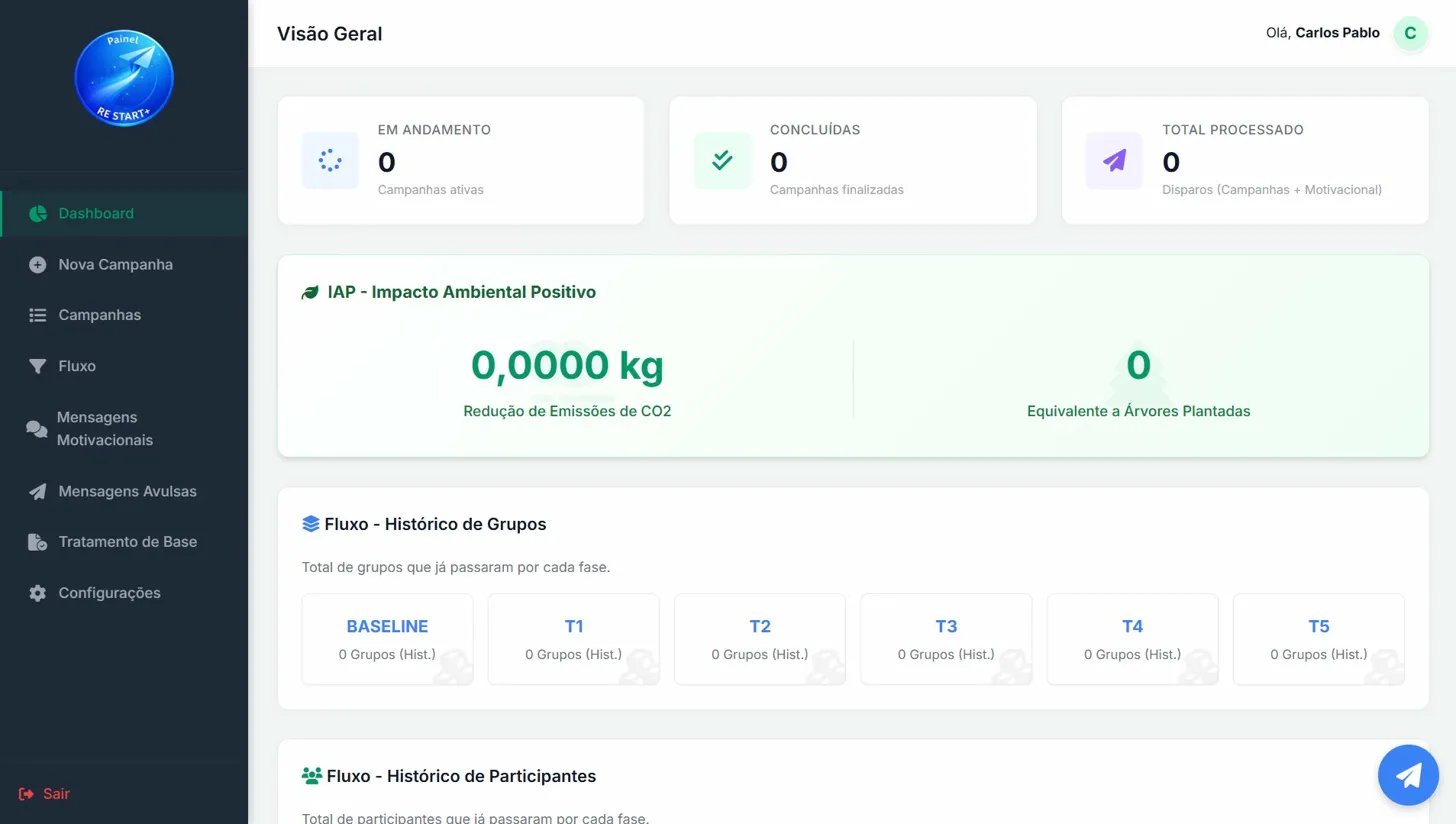 Painel REStart — Dashboard